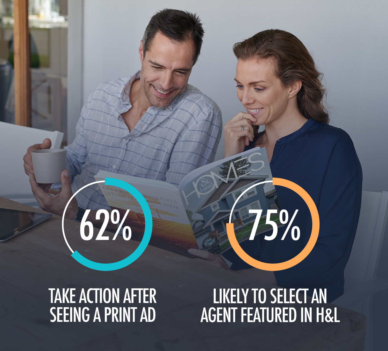 print stats for scottsdale and phoenix real estate magazine on likeliness of real estate agents to act on ad